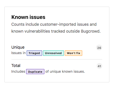 unique-total-issues